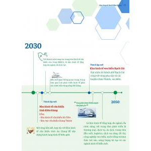 Quy Hoạch Tỉnh Kiên Giang Thời Kỳ 2021-2030, Tầm Nhìn Đến Năm 2050