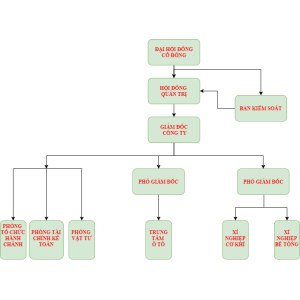 Công Ty Cổ Phần Cơ Khí Kiên Giang