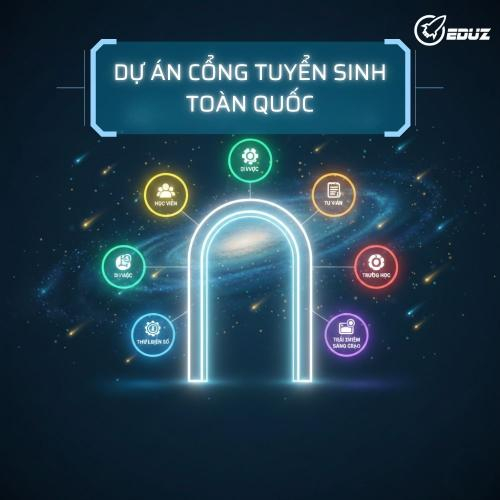 Dự Án Cổng Tuyển Sinh Số Toàn Quốc